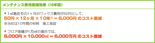 メンテナンス費用削減効果（10年間）