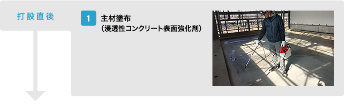 【打設直後】　1.主材塗布（浸透性コンクリート表面強化剤）