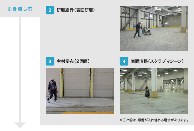 【引き渡し前】　2.研磨施工（表面研磨）　3.表面清掃（スクラブマシン）　4.主材塗布